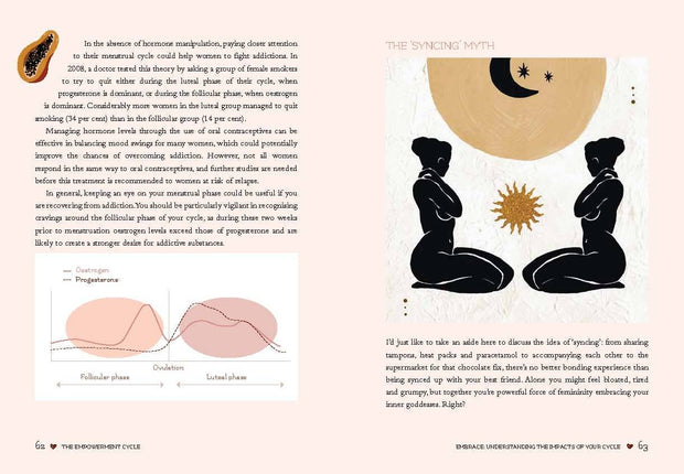 The Empowerment Cycle