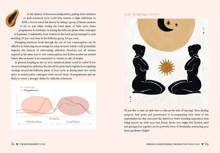 The Empowerment Cycle